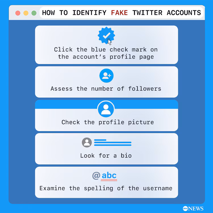 graphic showing how to identify fake Twitter profiles