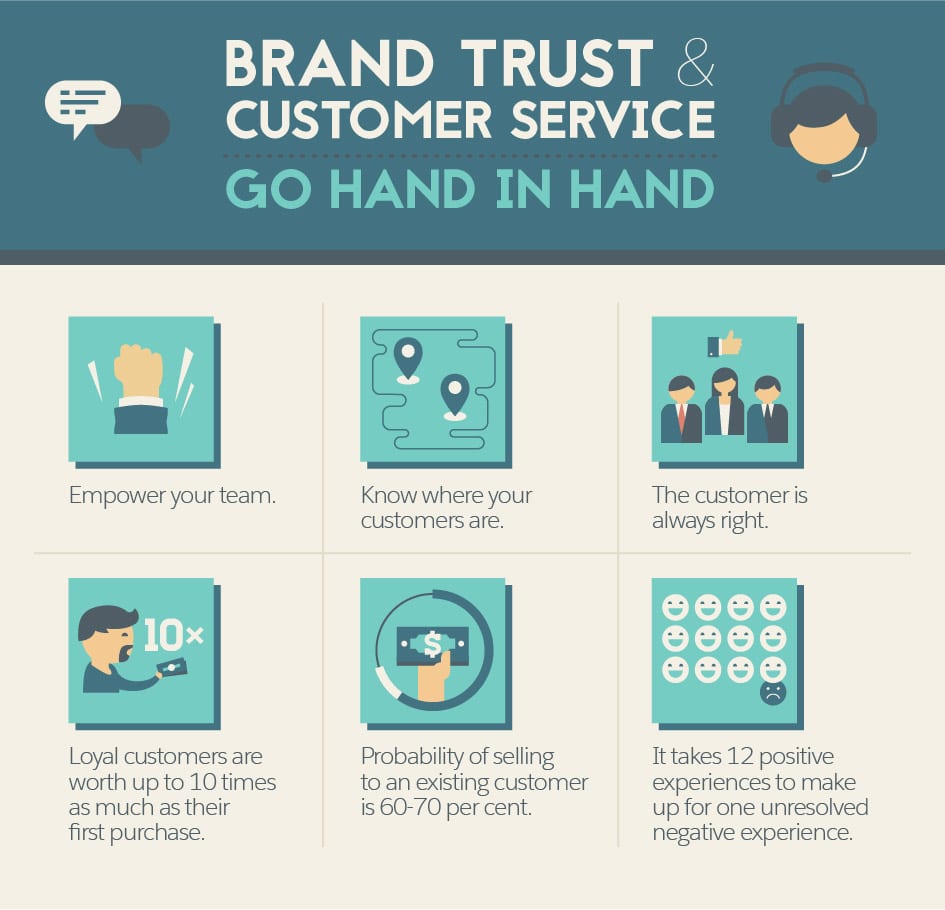 1554401784 Psychology Trust Marketing 003