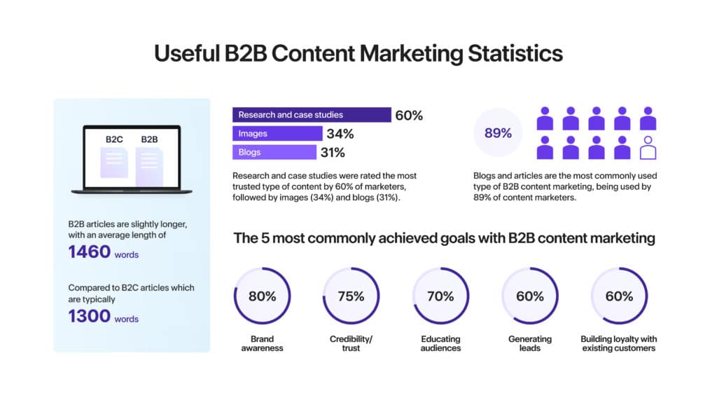 useful B2B marketing statistics graphic