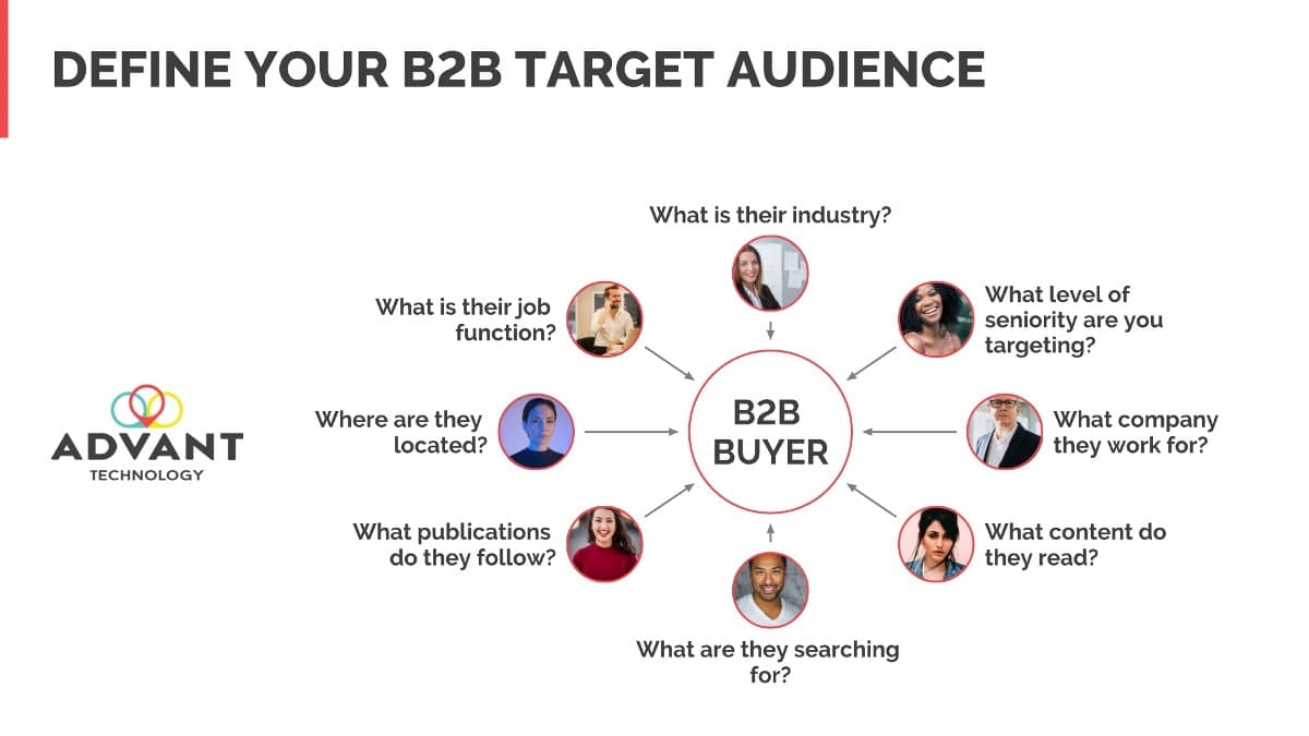 Ultimate Guide To B2B Programmatic Advertising | Blog | Advant Technology