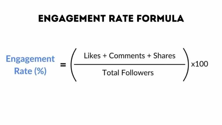 graphic featuring the formula for calculating engagement rates