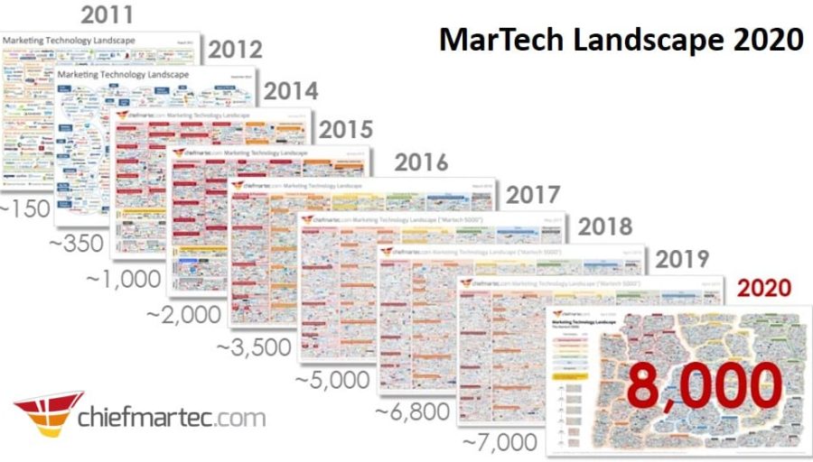 Scott Brinker on MarTech: Executive Insights Scott Brinker on MarTech: Executive Insights