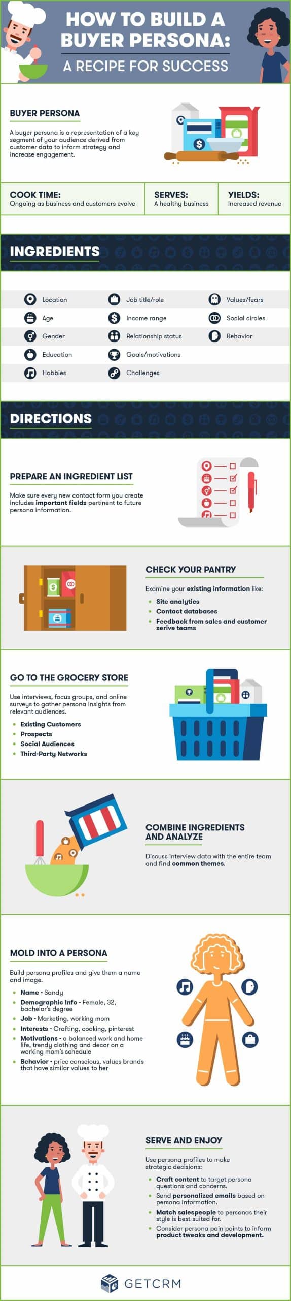 Buyer Persona Final 1 1 Scaled