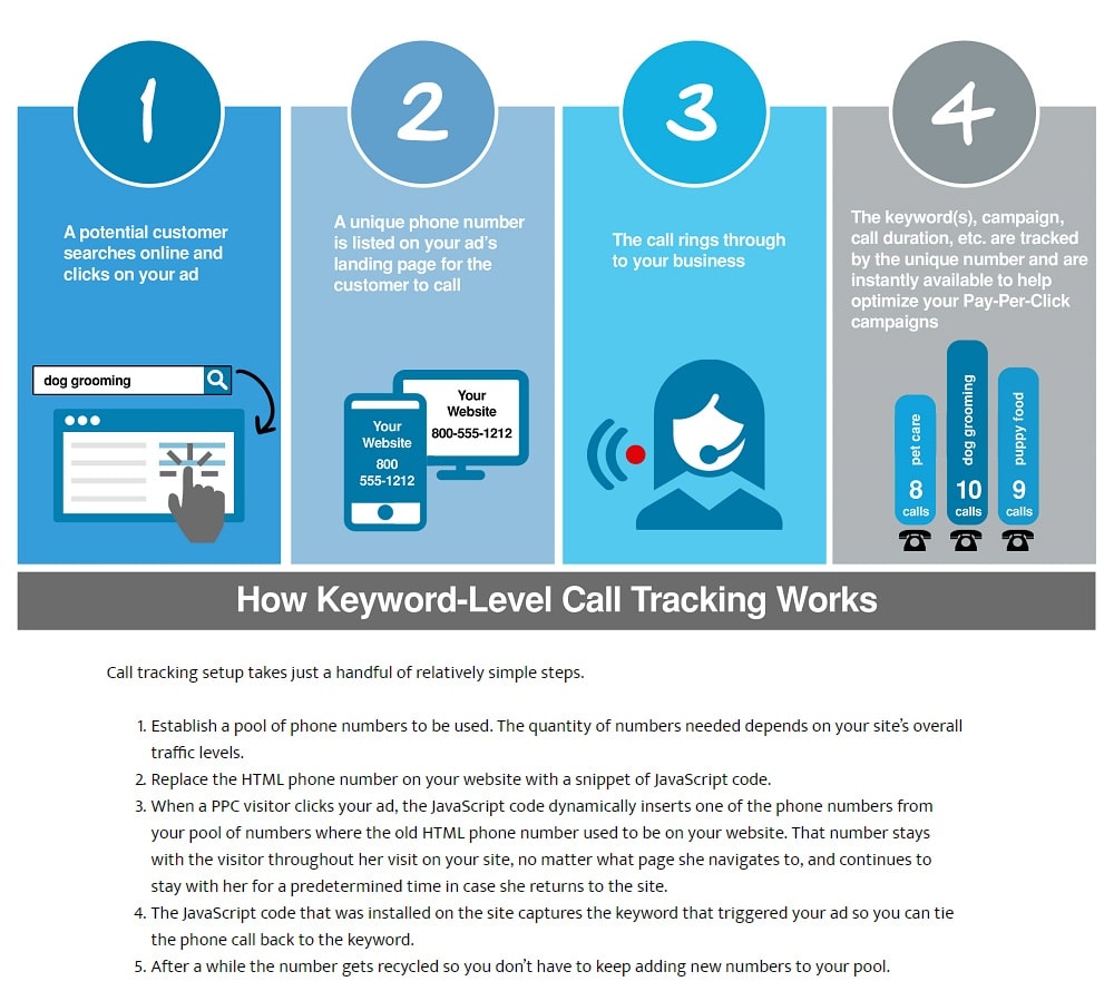 Call Tracking