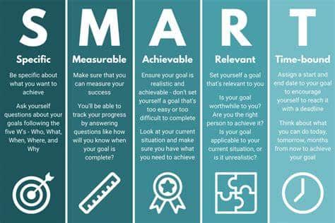 graphic explaining smart goals