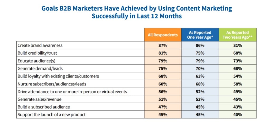 Content Marketing Goals 1024x468