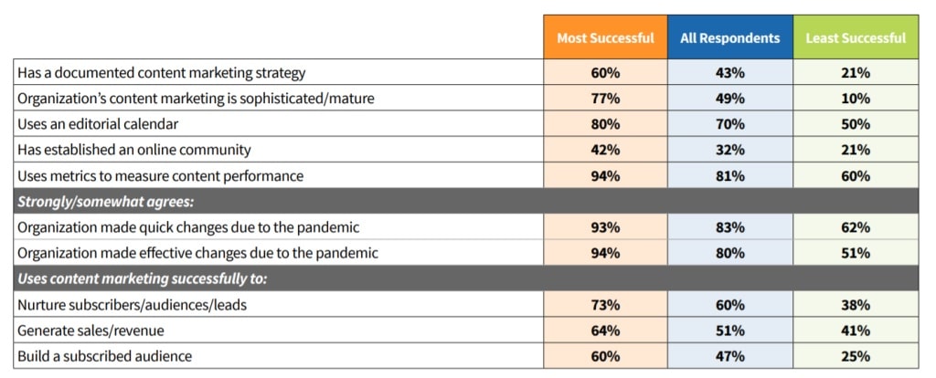 Content Marketing Strategy 1024x414