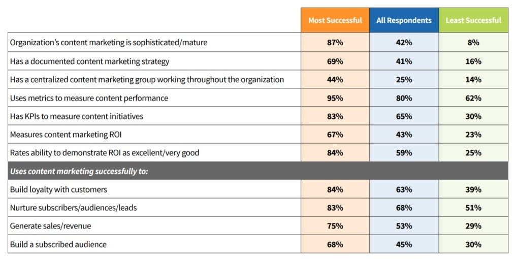 Content Marketing Strategy1 1024x510