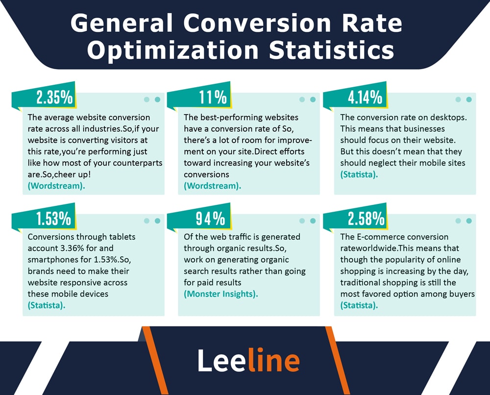 conversion rate general statistics