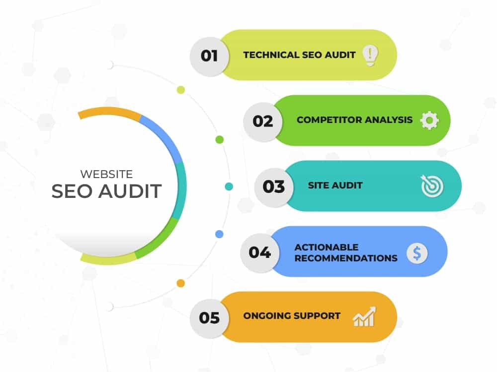 SEO audit graphic 