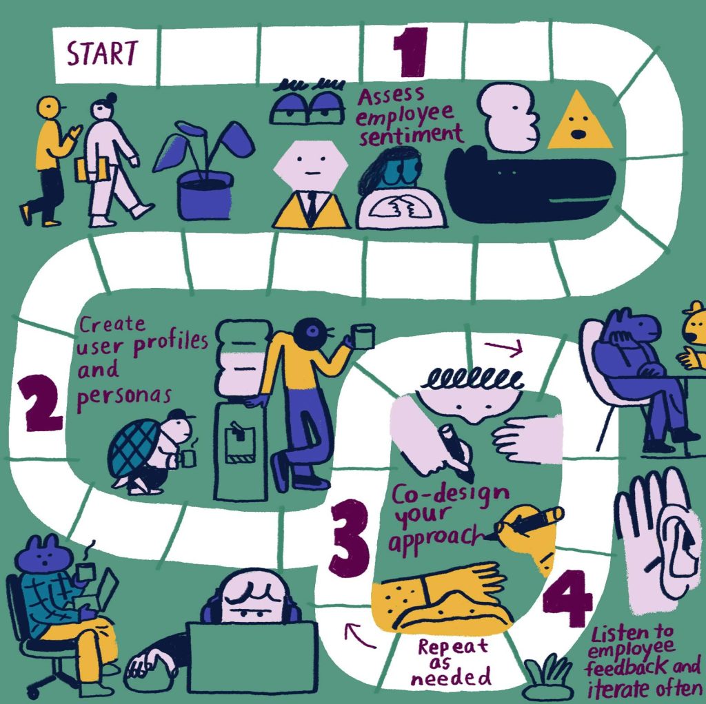 Using Inside-Out Strategy to Develop Employee Personas