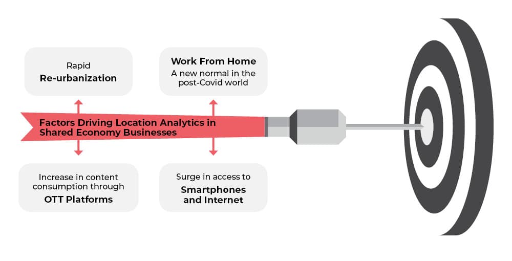 Factors Driving Location Analytics In Sharing Economy Businesses