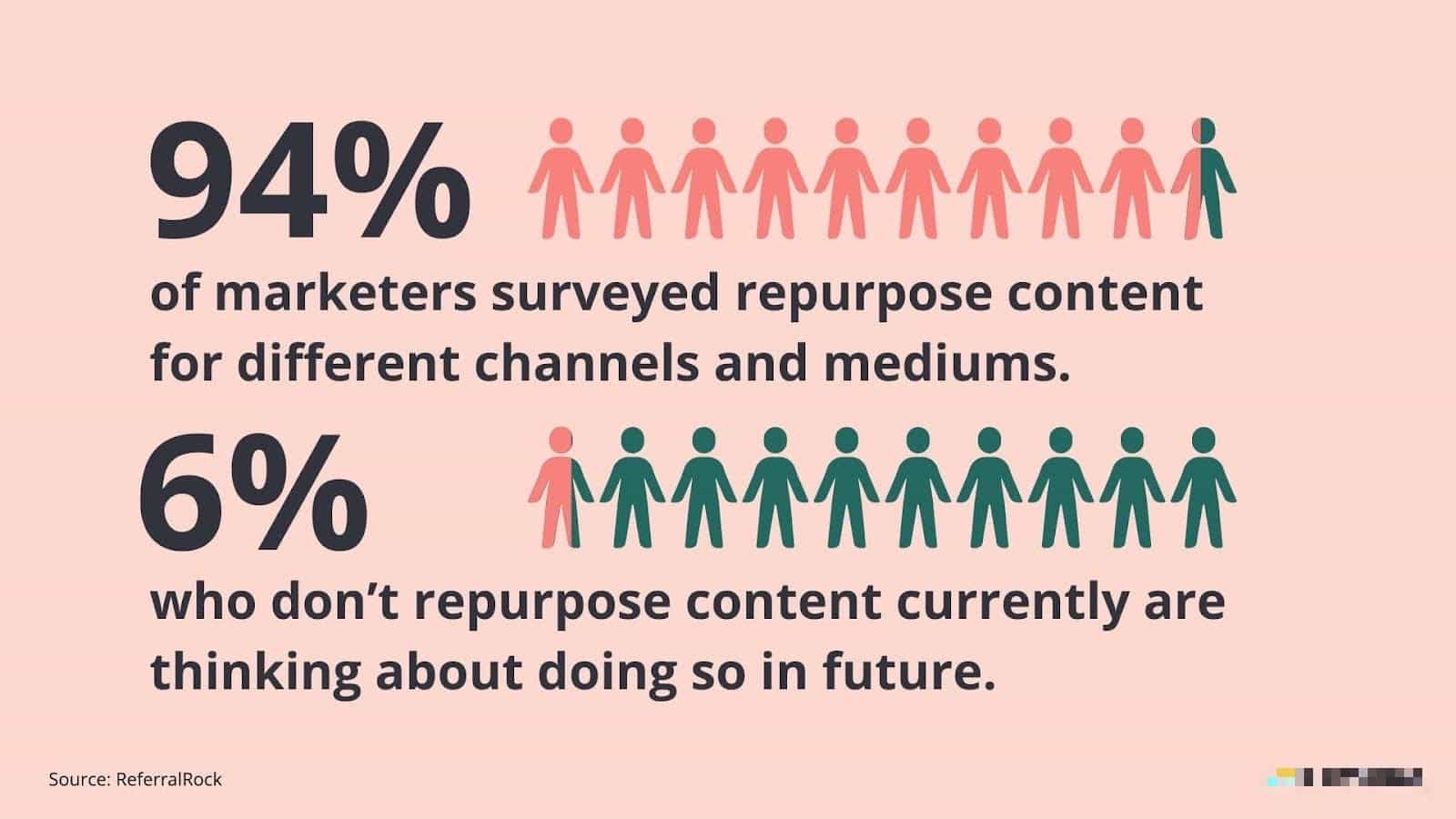 content repurposing stats