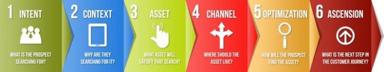 Intent Optimization 768x144