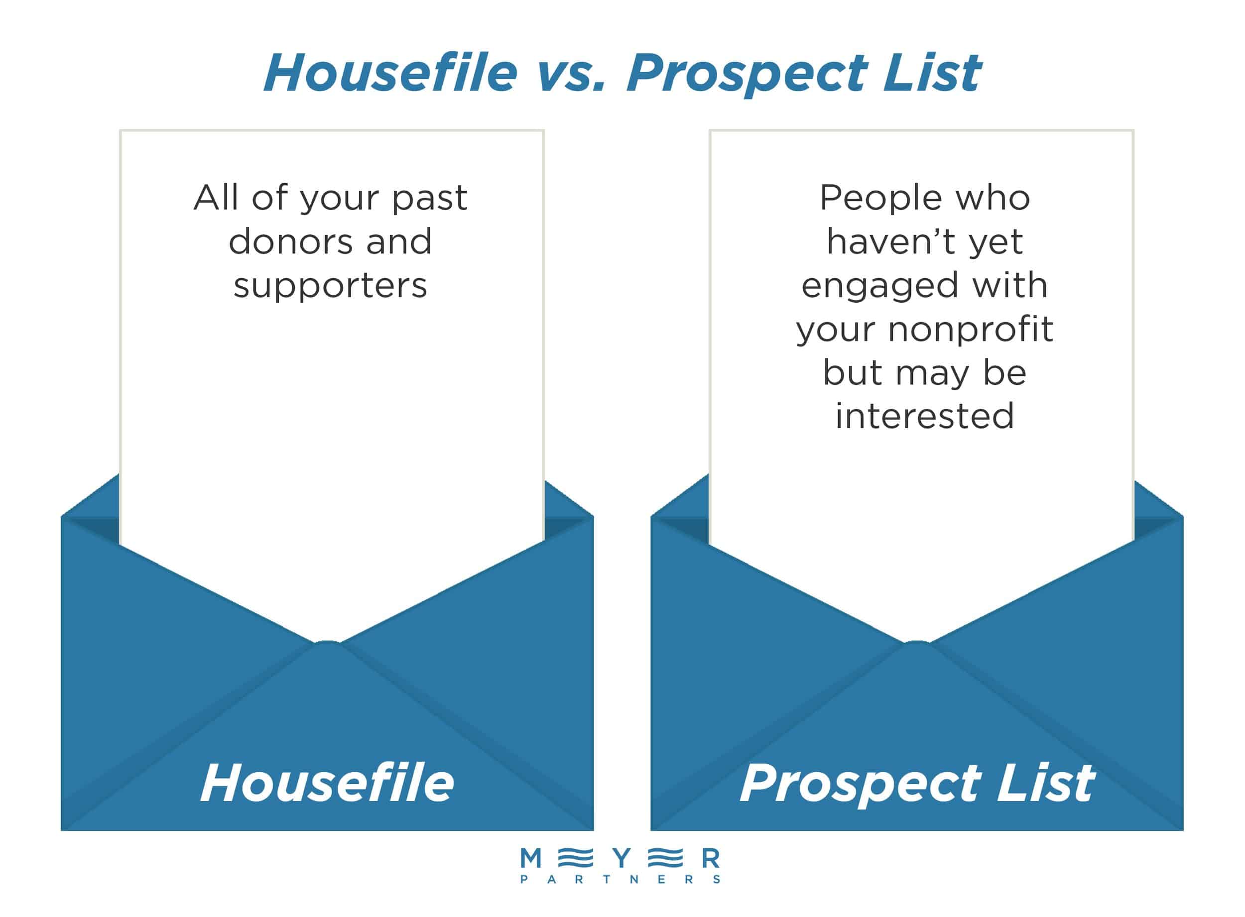 An explanation of housefiles and prospect lists, which are two sources nonprofits may pull donor data from to segment their donors for effective direct mail marketing.