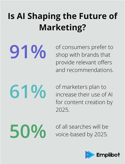 marketing statistics 2025