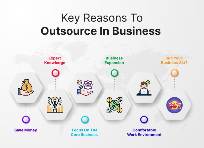 a graphic giving some reasons to outsource web development