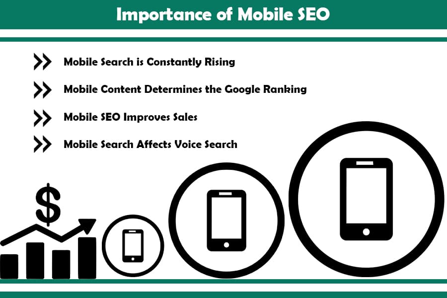 graphic explaining the importance of mobile optimization