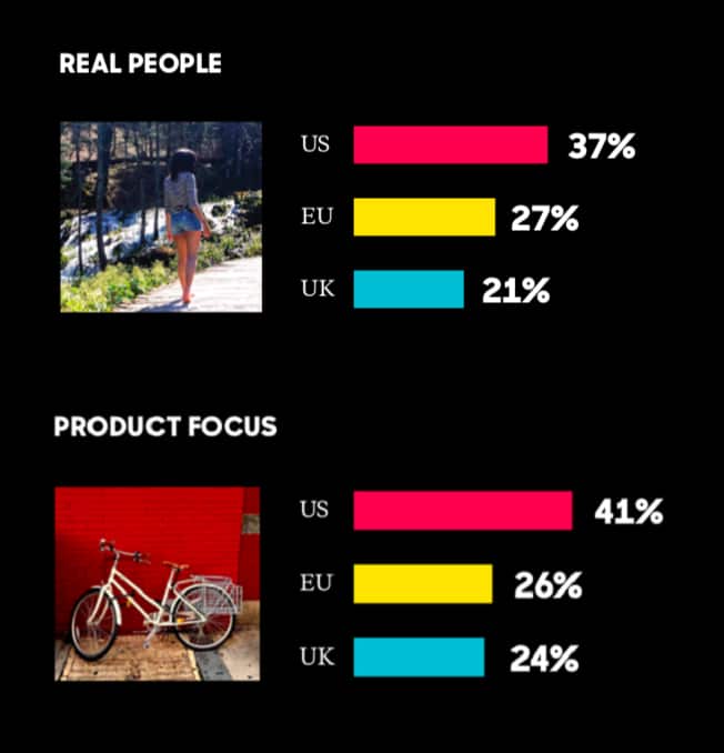 Real People And Product Focus