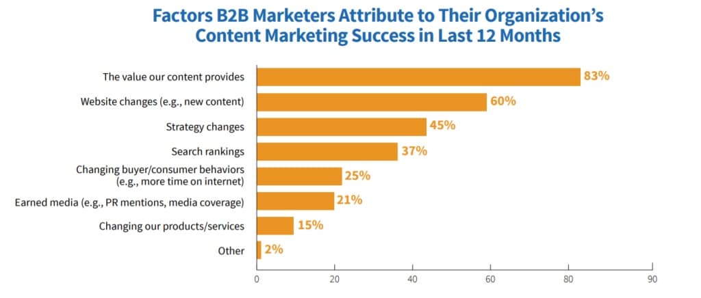 Relationship Building 1024x436