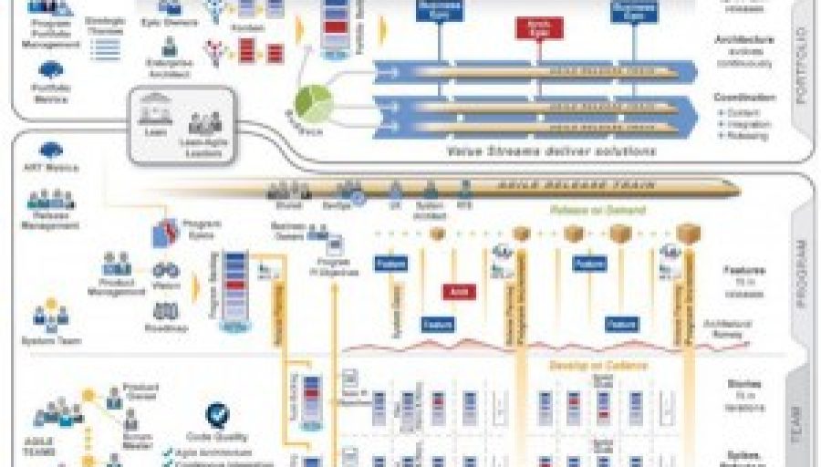 4 Steps to Scaled Agile Marketing