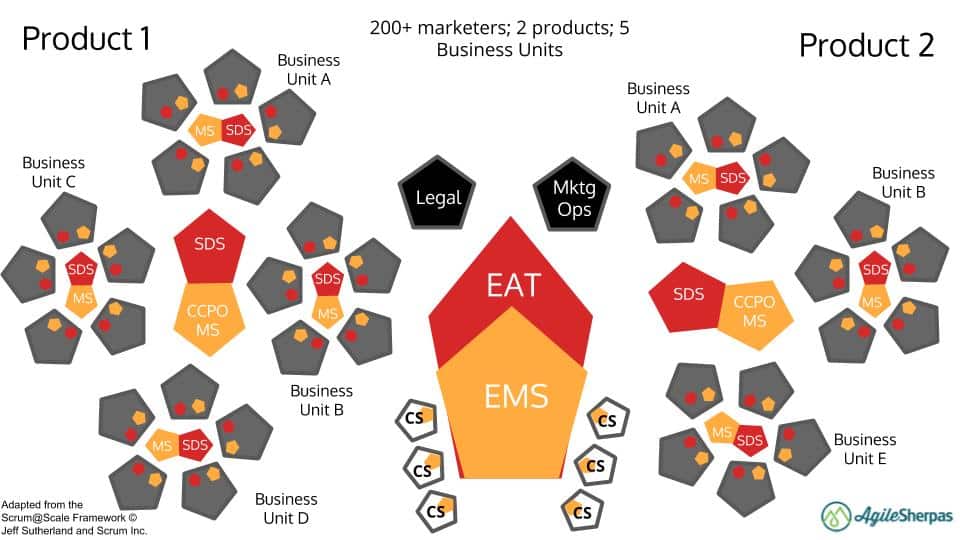 Scaled Agile Mktg 200 1 2