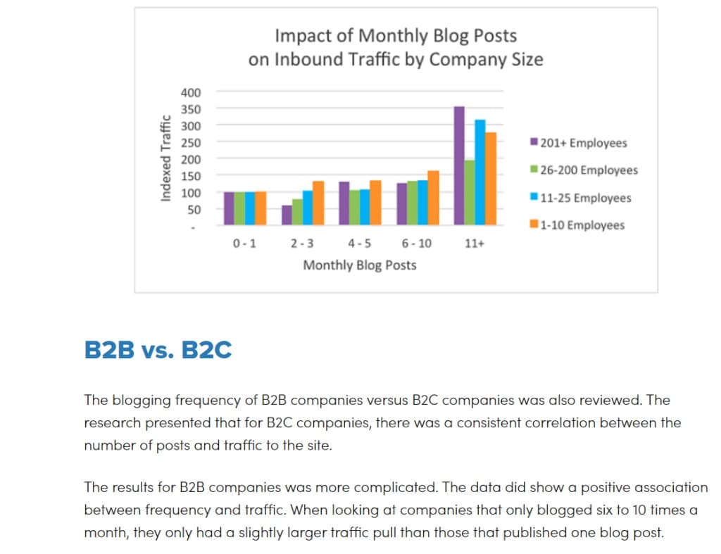 Top Of Funnel Content Example 3 1024x787