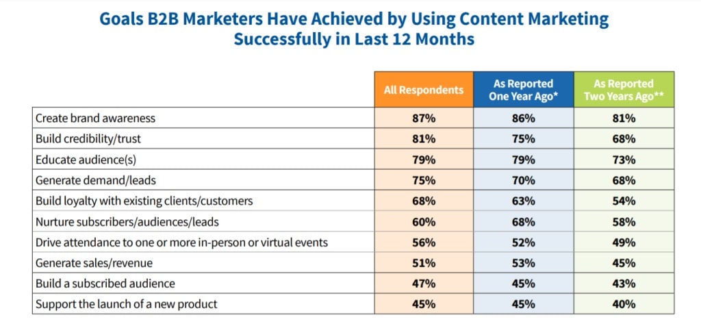 Top Of Funnel Content Goals Intro 1024x473