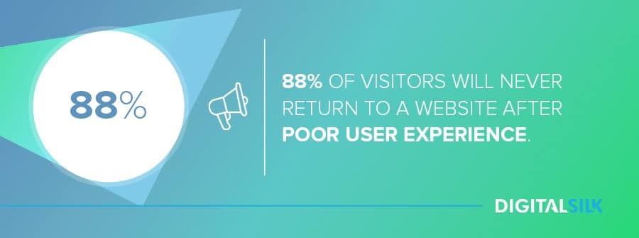 graphic shows statistic that says 88% of online customers say they wouldn’t return to a website after having a bad user experience