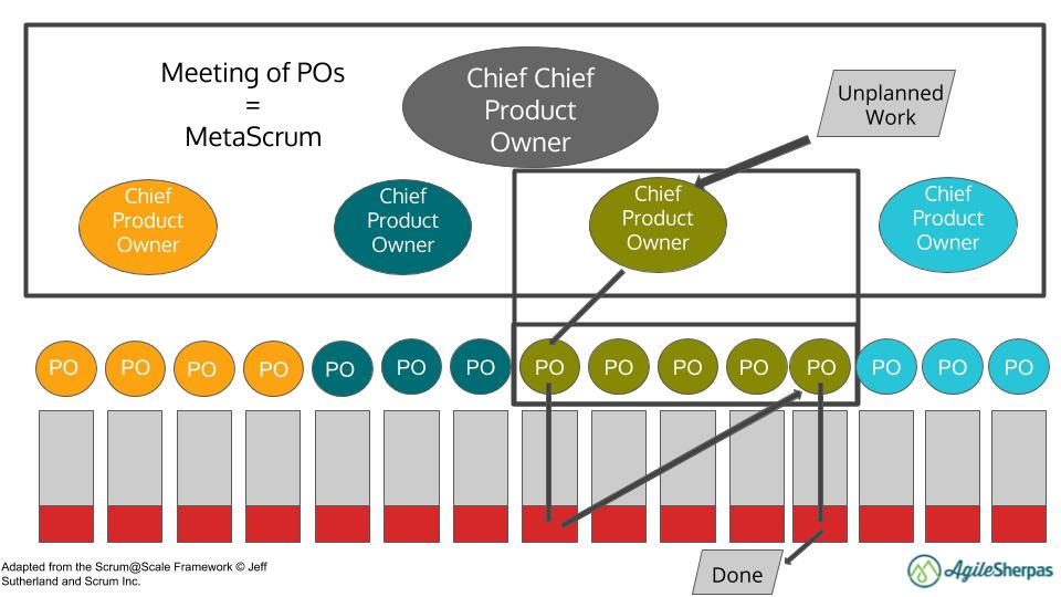Work Flow From CCPO 1 1