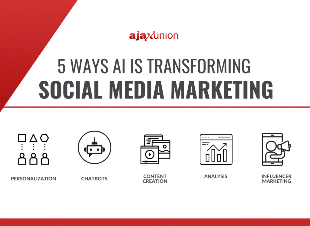 graphic displaying 5 ways ai is transforming social media marketing