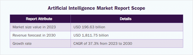 The market for AI content writing tools is exploding