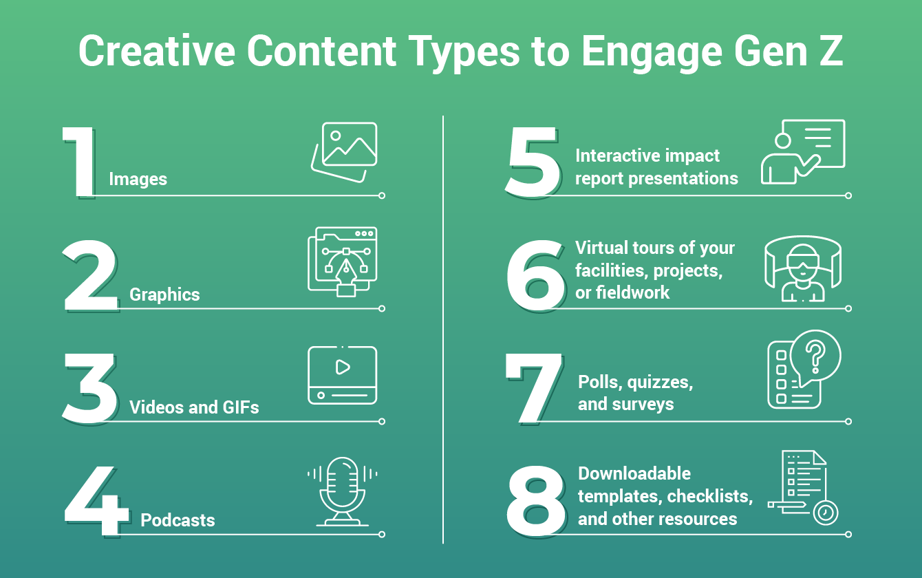 Alt text: Eight examples of creative content types that can engage Gen Z (detailed below).