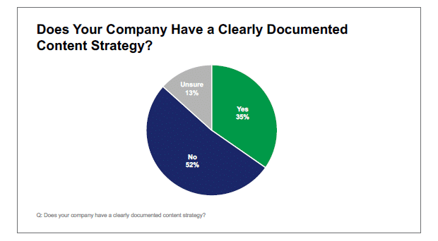 Ana Content Strategy