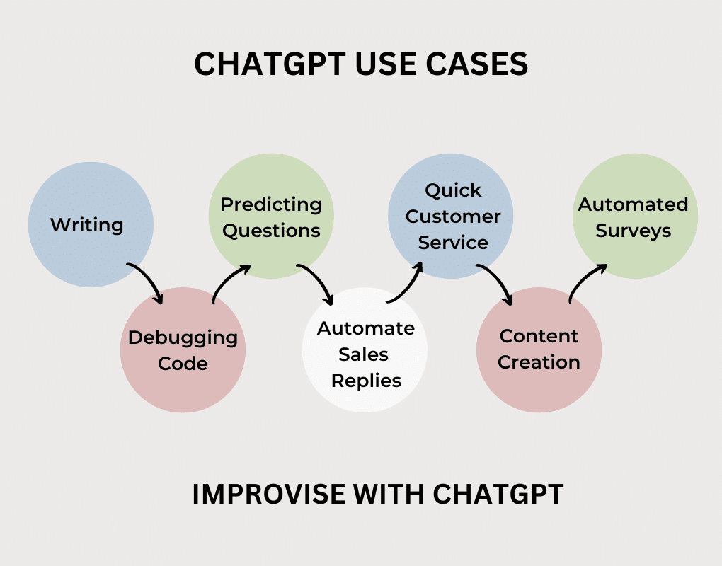 image showing how people are using ChatGPT to their advantage