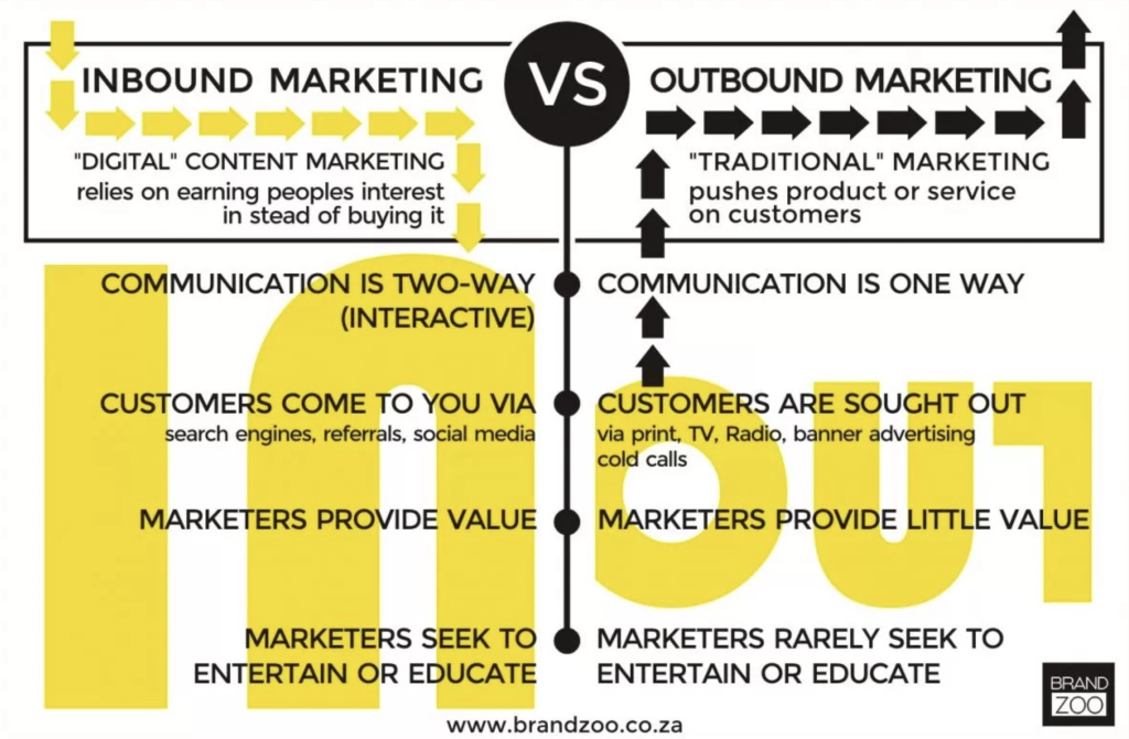 graphic showing difference between inbound and outbound marketing