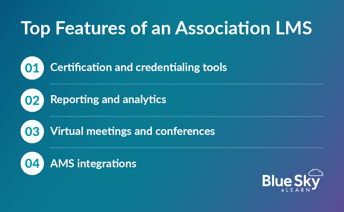 The top features of an association LMS, which are listed in the text below.