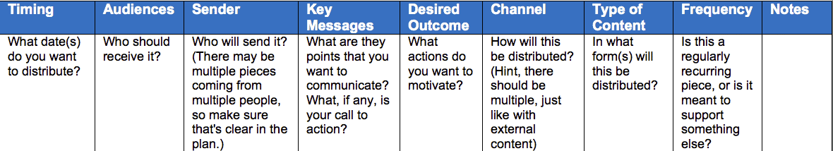 Inside-Out Brand Storytelling Strategy