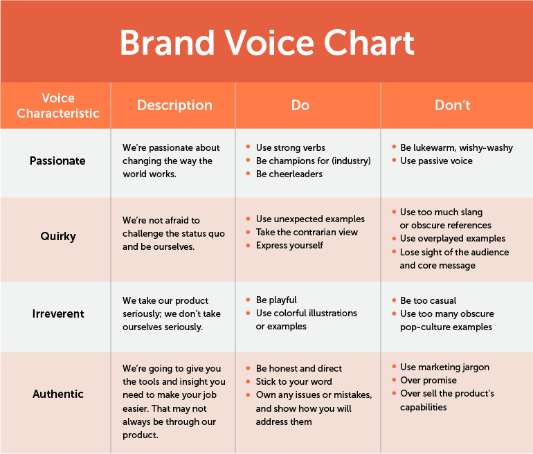 brand voice
