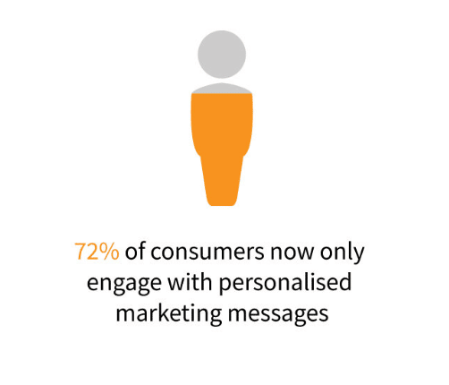 screenshot example of testimonials page for B2B marketers