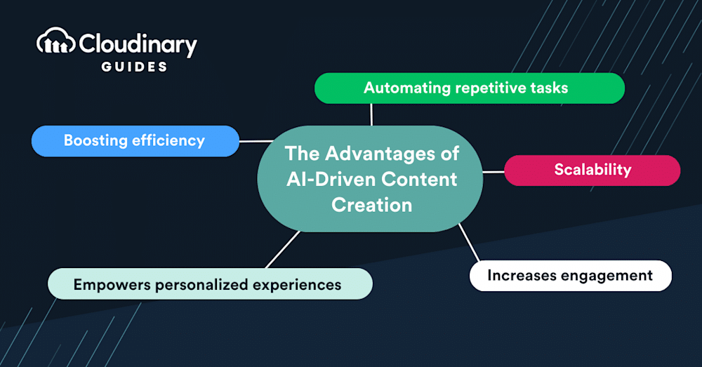 graphic showing the benefits of using AI in content creation
