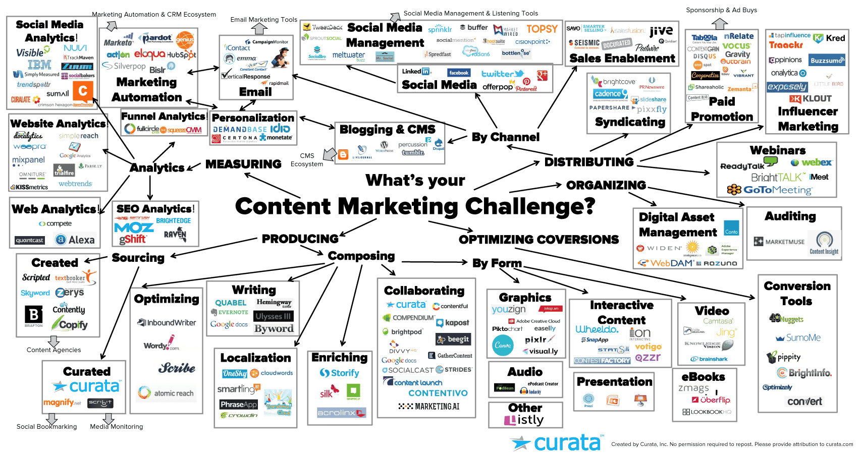 Content Marketing Tools 1