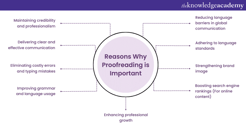 graphic explaining why proofreading your content is important