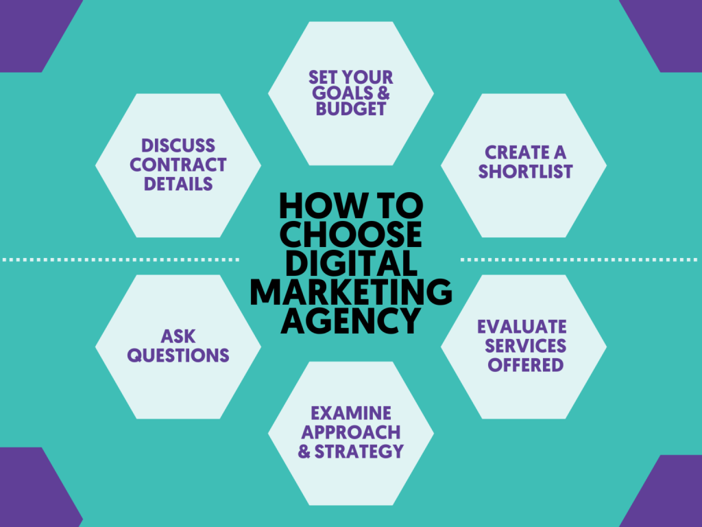 graphic giving tips for hiring an agency for your CRM and marketing integration