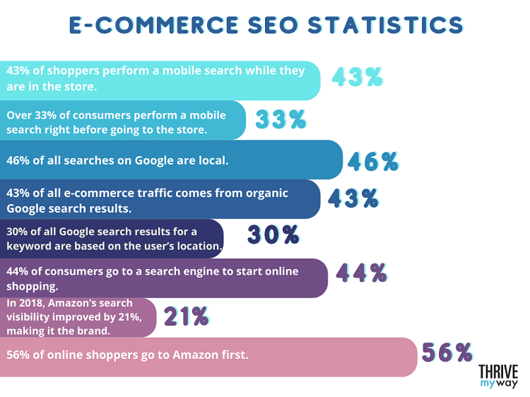 colorful e-commerce SEO statistics 