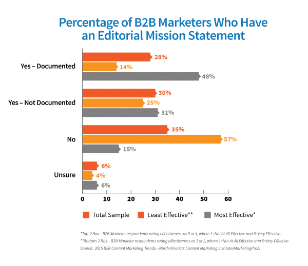 Editorial Mission Chart7 01 600x519 1