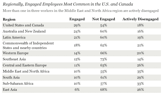 Engaged Employees