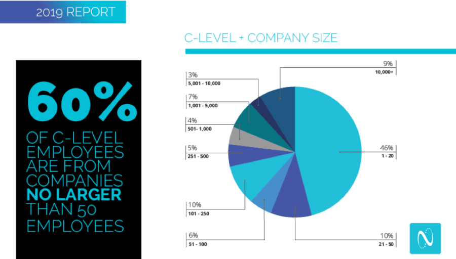 2019 State of B2B Content Consumption and Demand Report for Marketers 2019 State of B2B Content Consumption and Demand Report for Marketers
