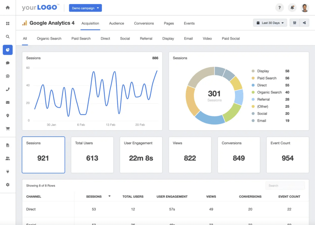 screenshot shows example of new Google Analytics 4 dashboard