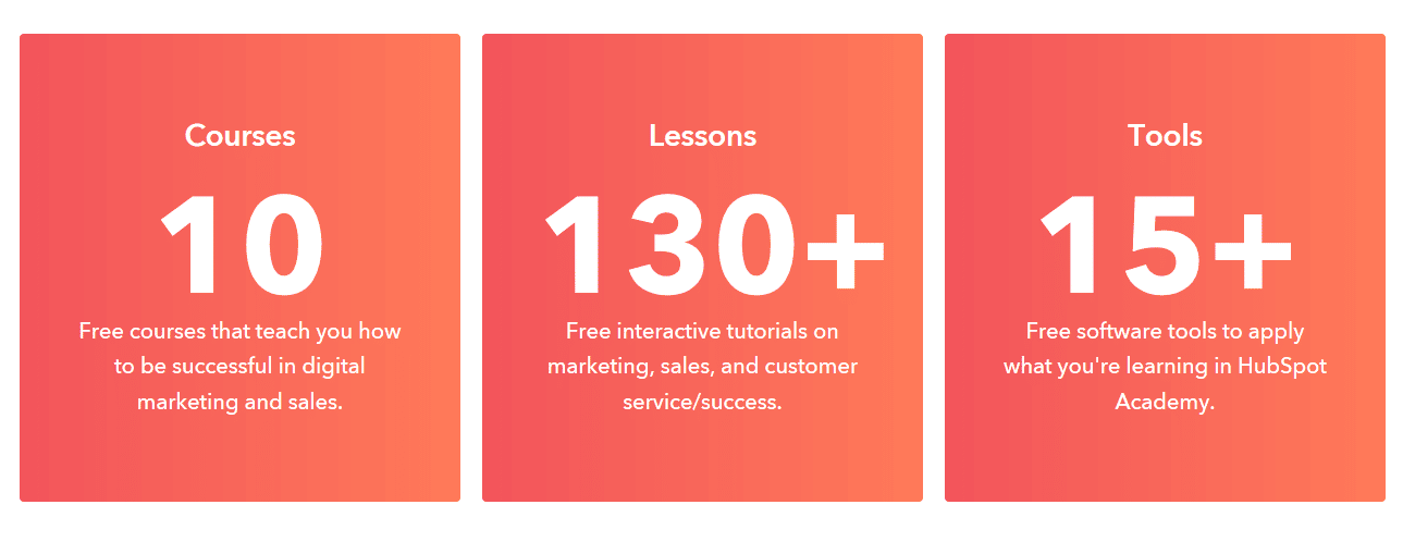 Hubspot Academy